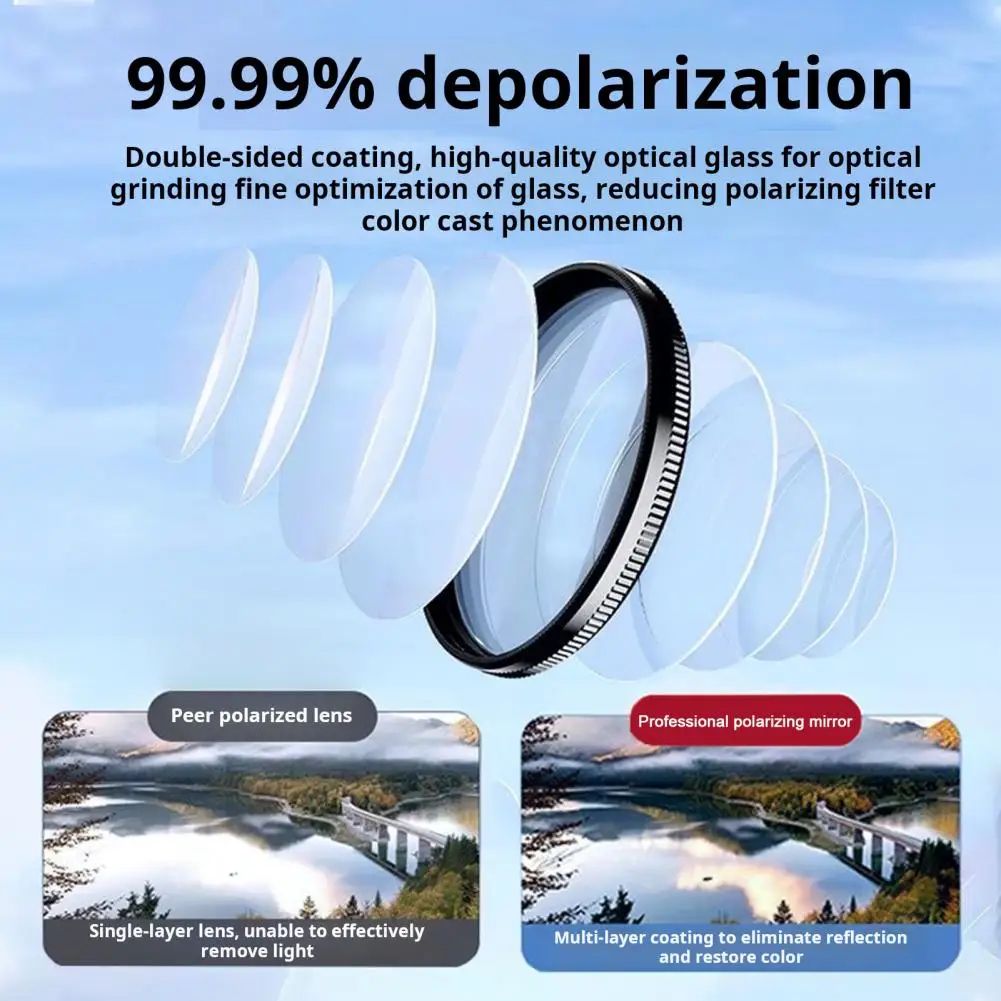 Rotatable Polarized Phone Camera Lens
