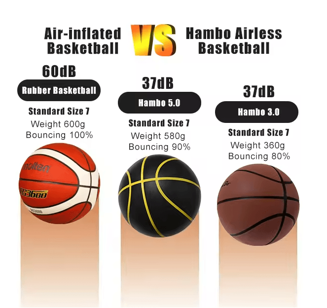Silent Dribble Training Basketball Quiet Indoor Practice Ball