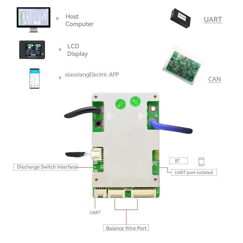 JBD Smart BMS with Built-In Bluetooth Lithium Battery Protection Board 10S–17S 24V–60V