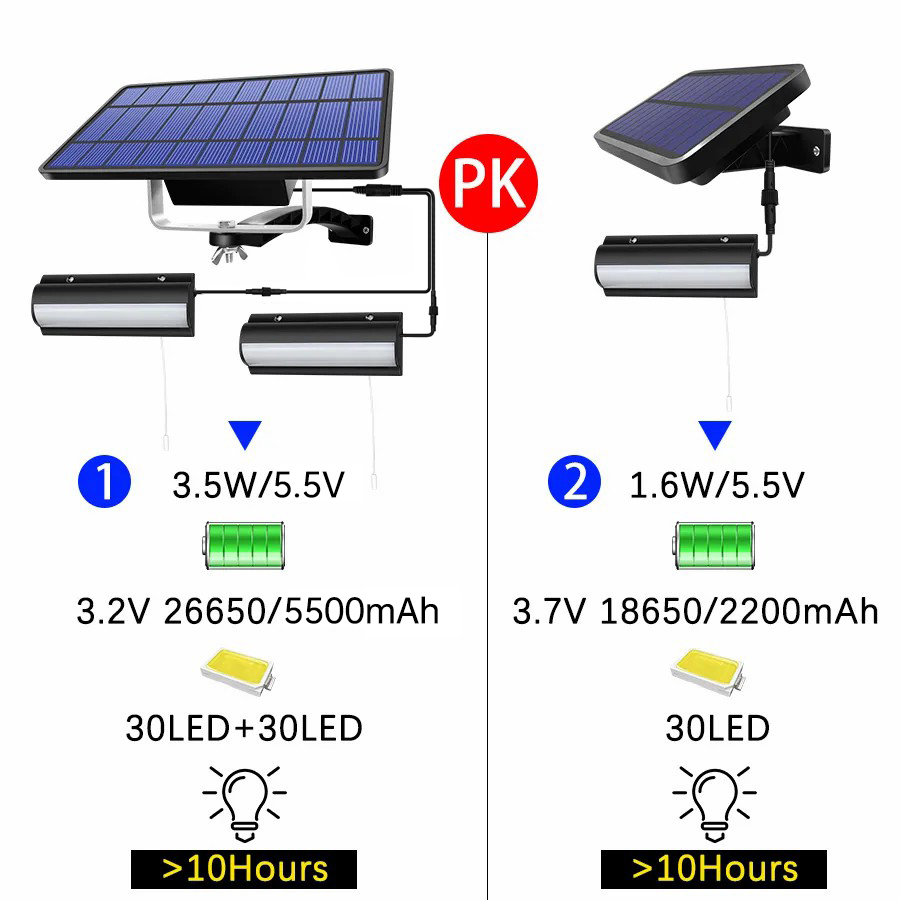 Solar Pendant Lights with Pull Wire Switch, LED Solar Lights for Patio, Porch, Barn, Farmhouse, and Outdoor Spaces