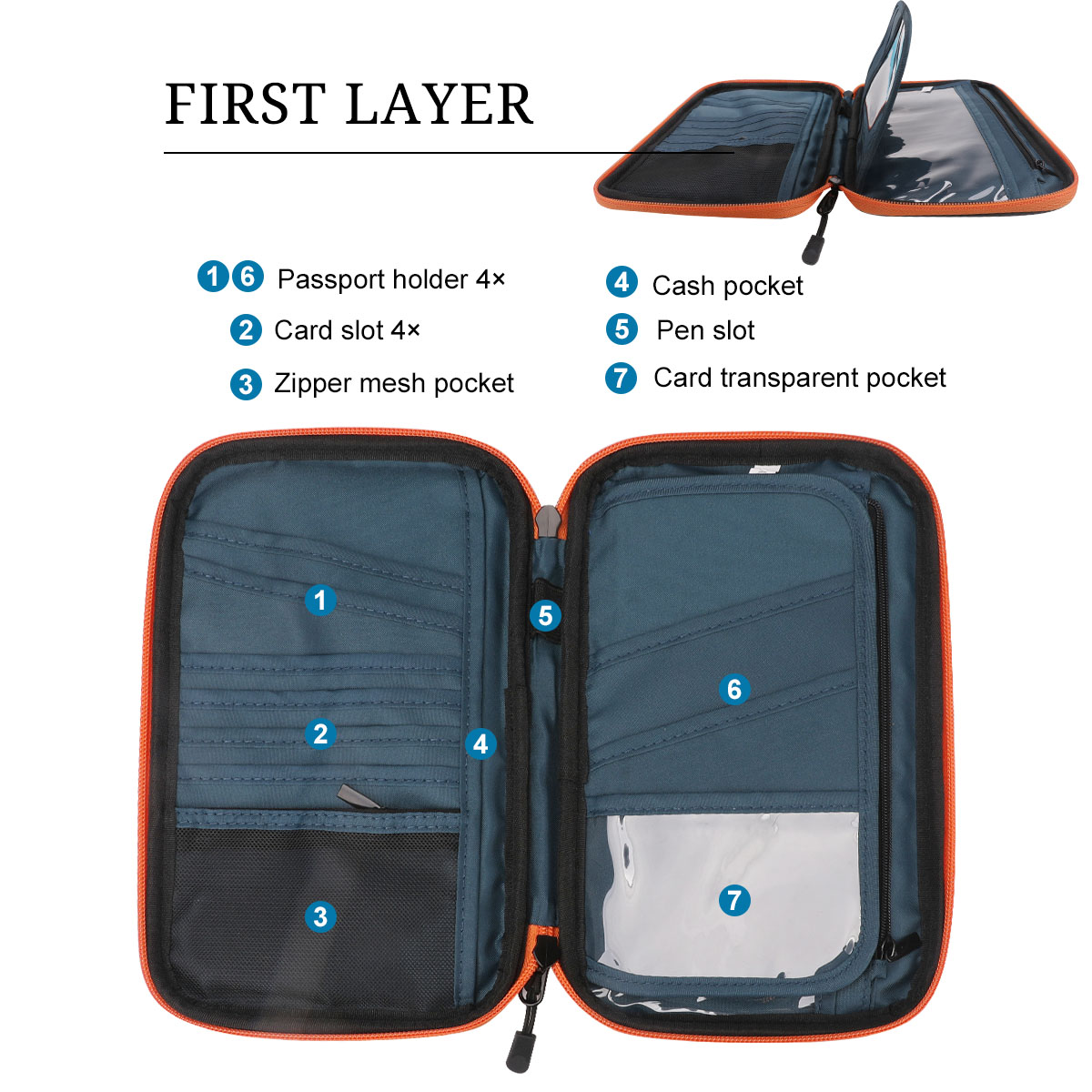 Travel Wallet Family Passport Holder Organizer for Tickets, Cards Cash & Holiday Essentials Case Cover