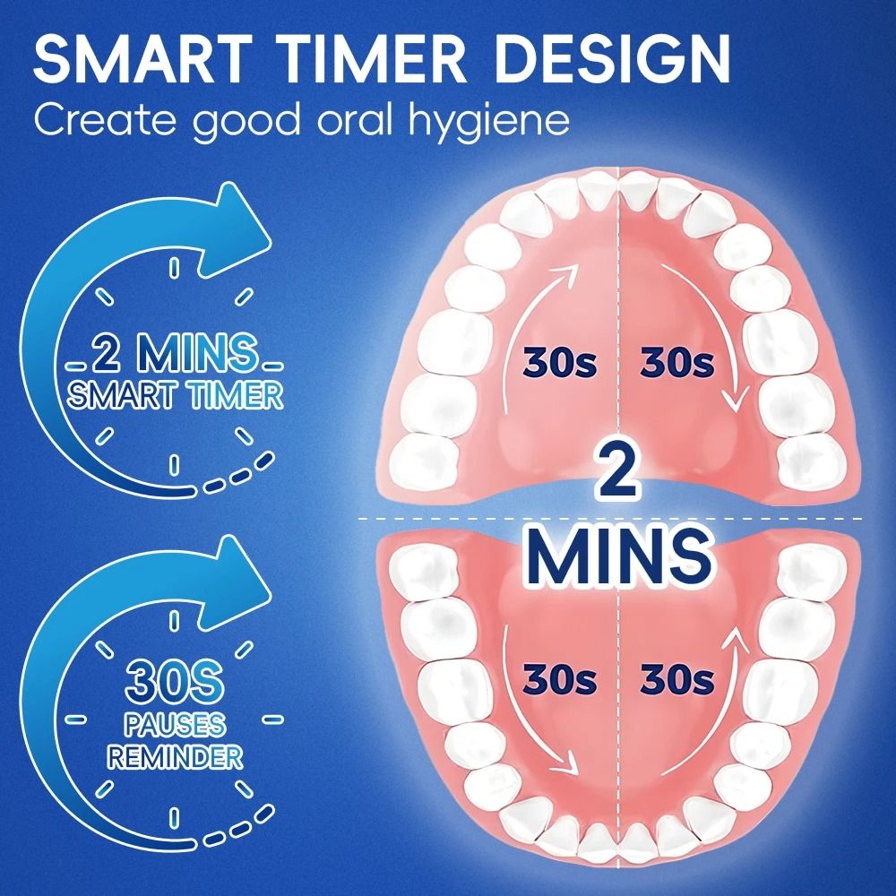 Smart Wireless Charging Rotating Electric Toothbrush 3 Modes Rechargeable
