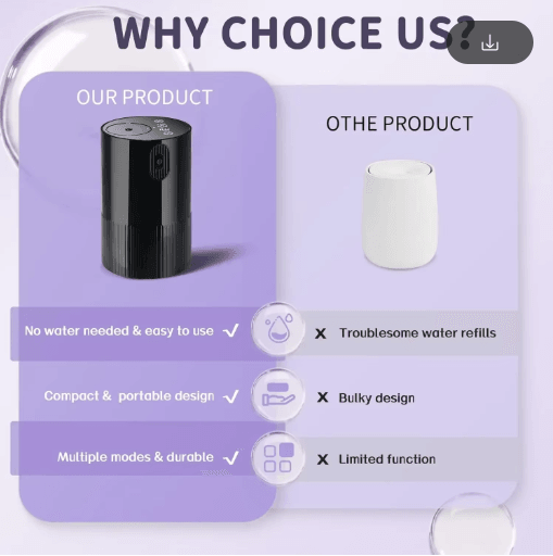 Portable Cordless Essential Oil Diffuser USB Rechargeable essential oil diffuser for Car Home & Office