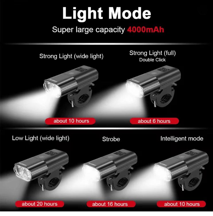 Rechargeable Bicycle Headlight 1000 Lumen with Power Bank Function for Road and Mountain Cycling