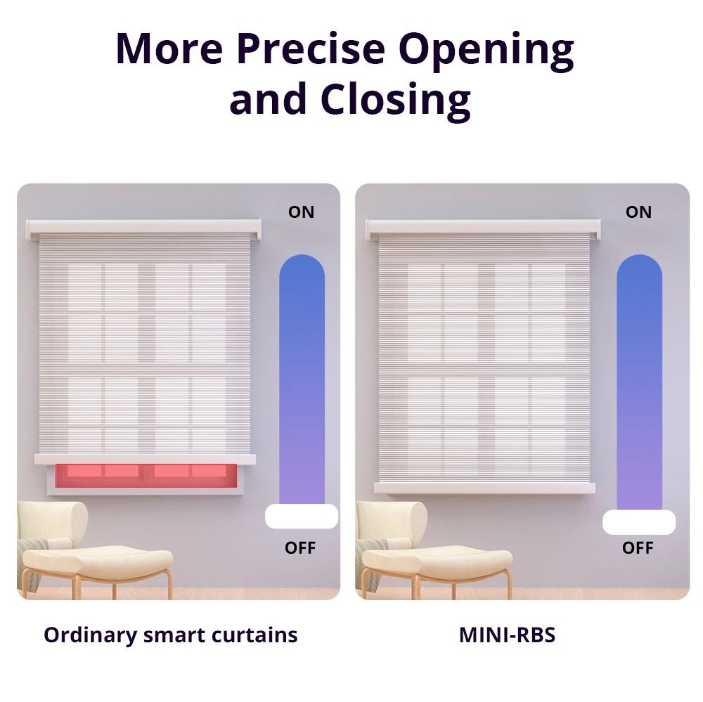 Sonoff Mini RBS Smart Curtain Roller Shutter Switch with Calibration and Scheduling