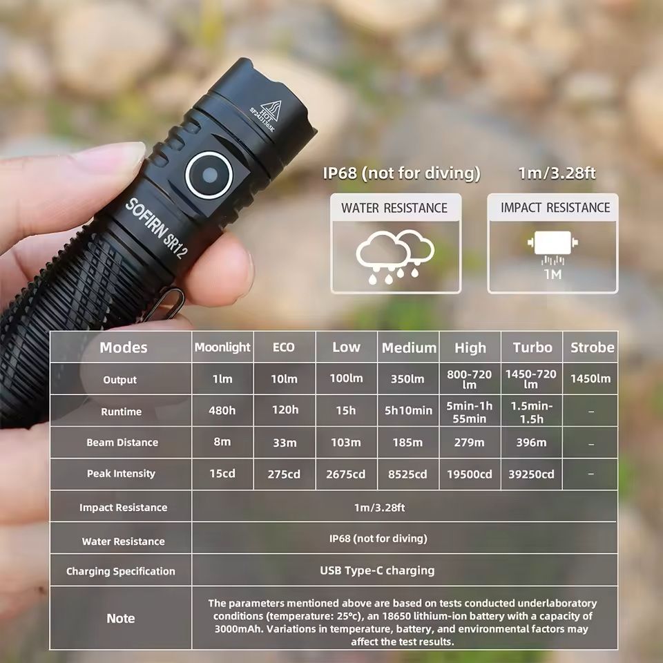 Rechargeable LED Flashlight with 1450 Lumens and USB C Charging for EDC Use