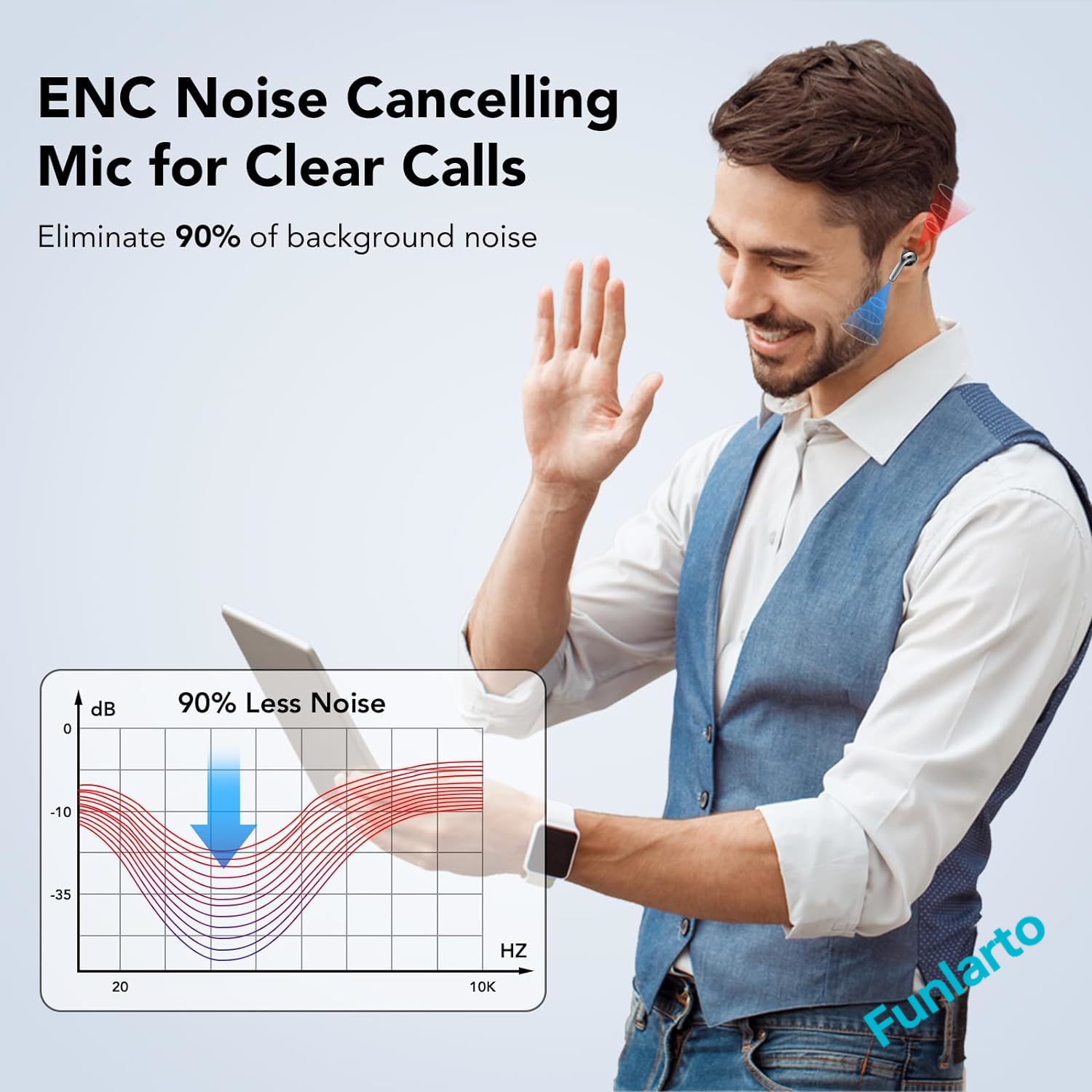 Bluetooth 5.3 Wireless Earbuds, Quad-Mic Call Noise Reduction ENC, 50H Playtime Wireless Earphones, Bluetooth Headphones