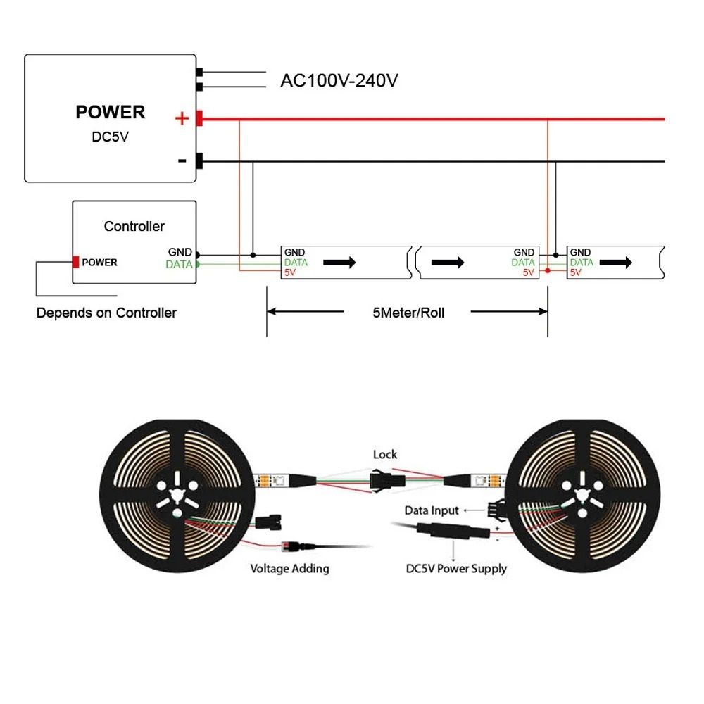 Elite RGBW Individual Addressable LED Series