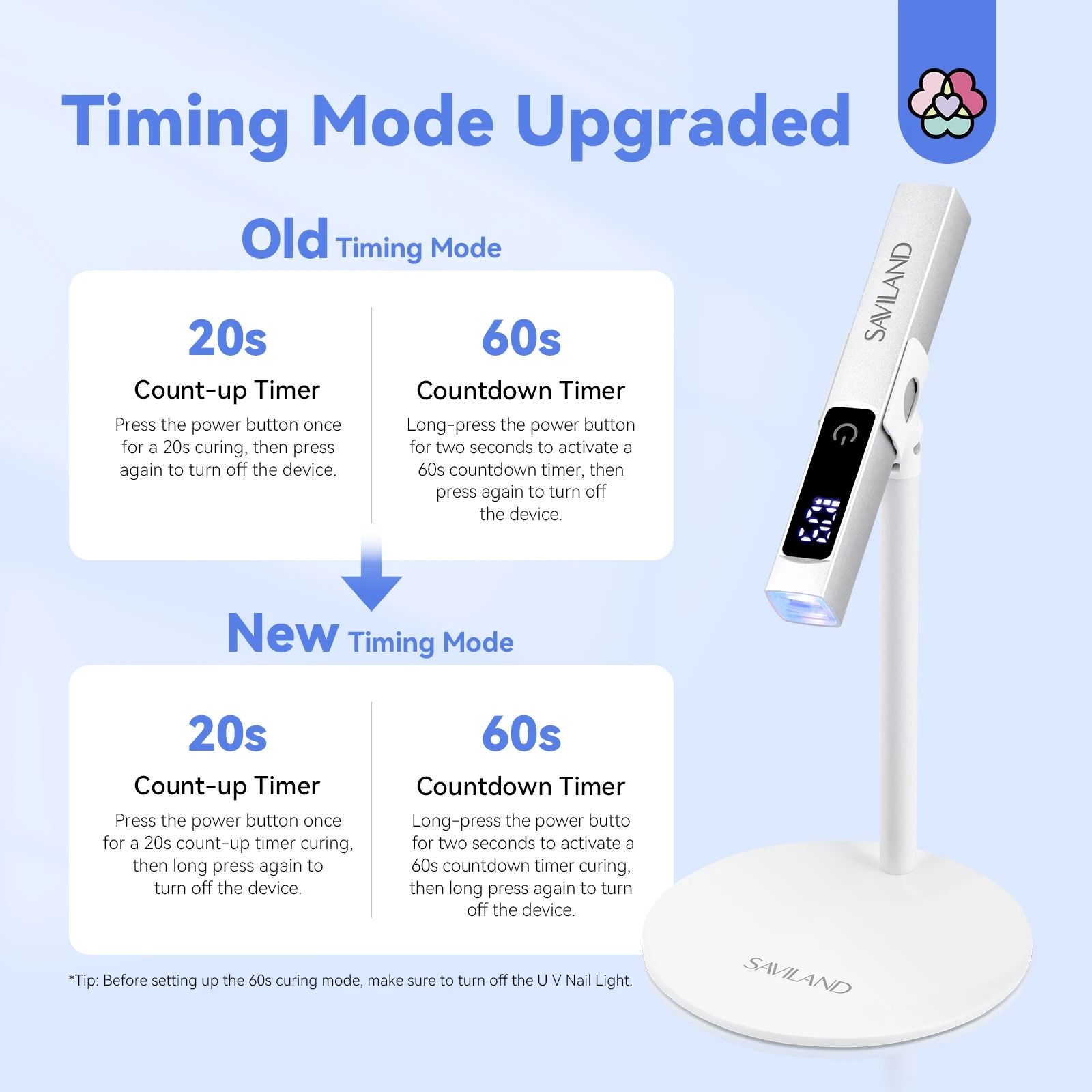 Rechargeable UV LED Nail Lamp with LCD Timer Magnetic Stand