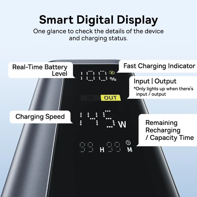 Baseus 145W Power Bank – 20800mAh PD 100W Fast Charge for Laptops, Phones & Steam Deck