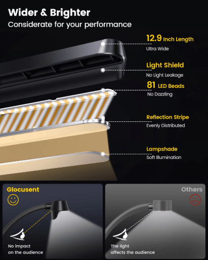 Glocusent Foldable Music Stand Light Long Lasting Clip On LED Lamp with Adjustable Brightness