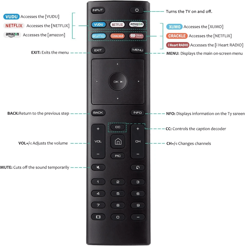 Universal Smart TV Remote Control, Amazon, Netflix, iHeart, 6 Key Functions