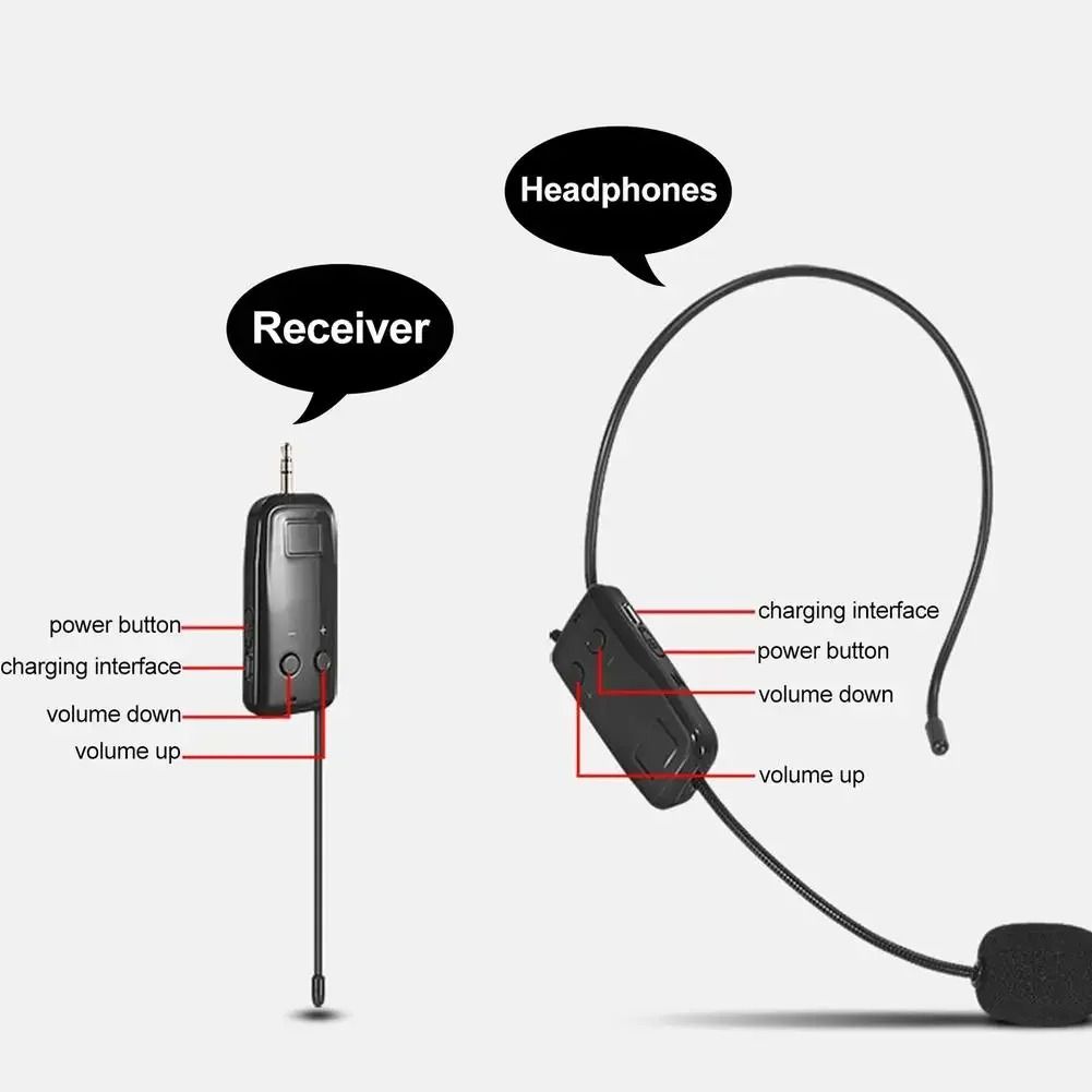 2.4G Wireless Headset Microphone with Transmitter and Receiver