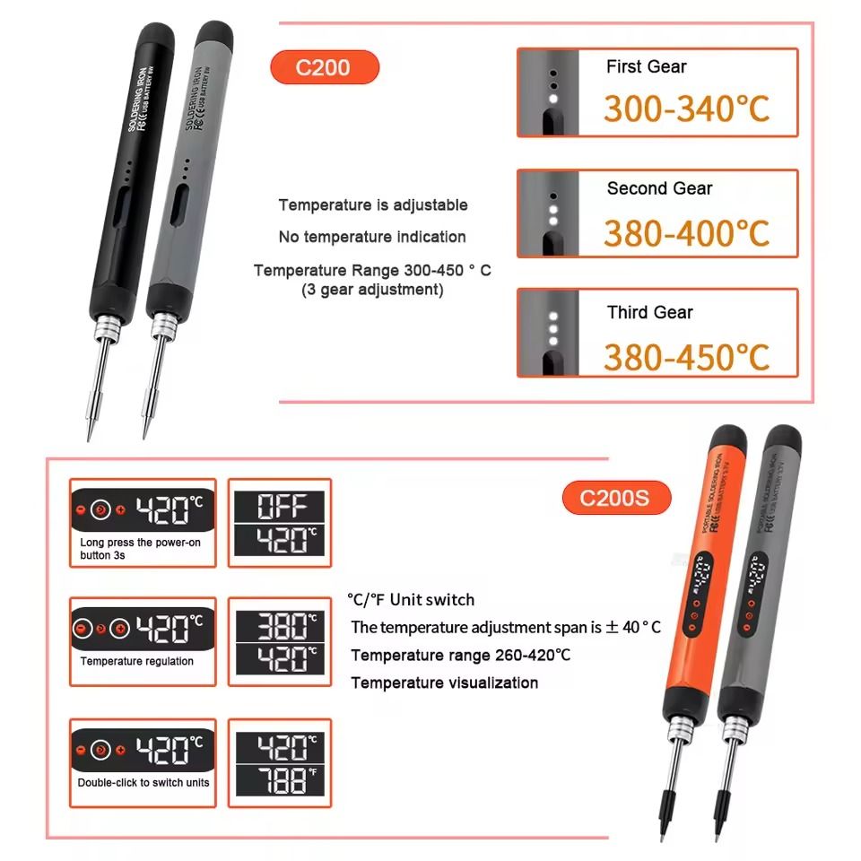 Rechargeable USB Soldering Iron with Adjustable Temperature and Type C Interface