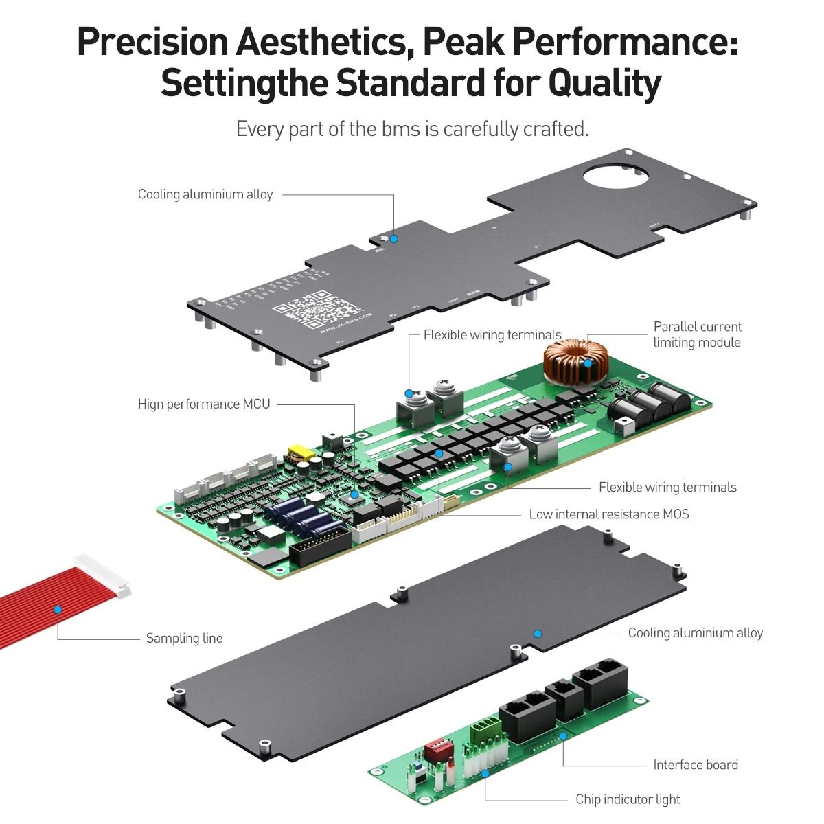 Advanced Energy Inverter Battery Management System with Active Balancing