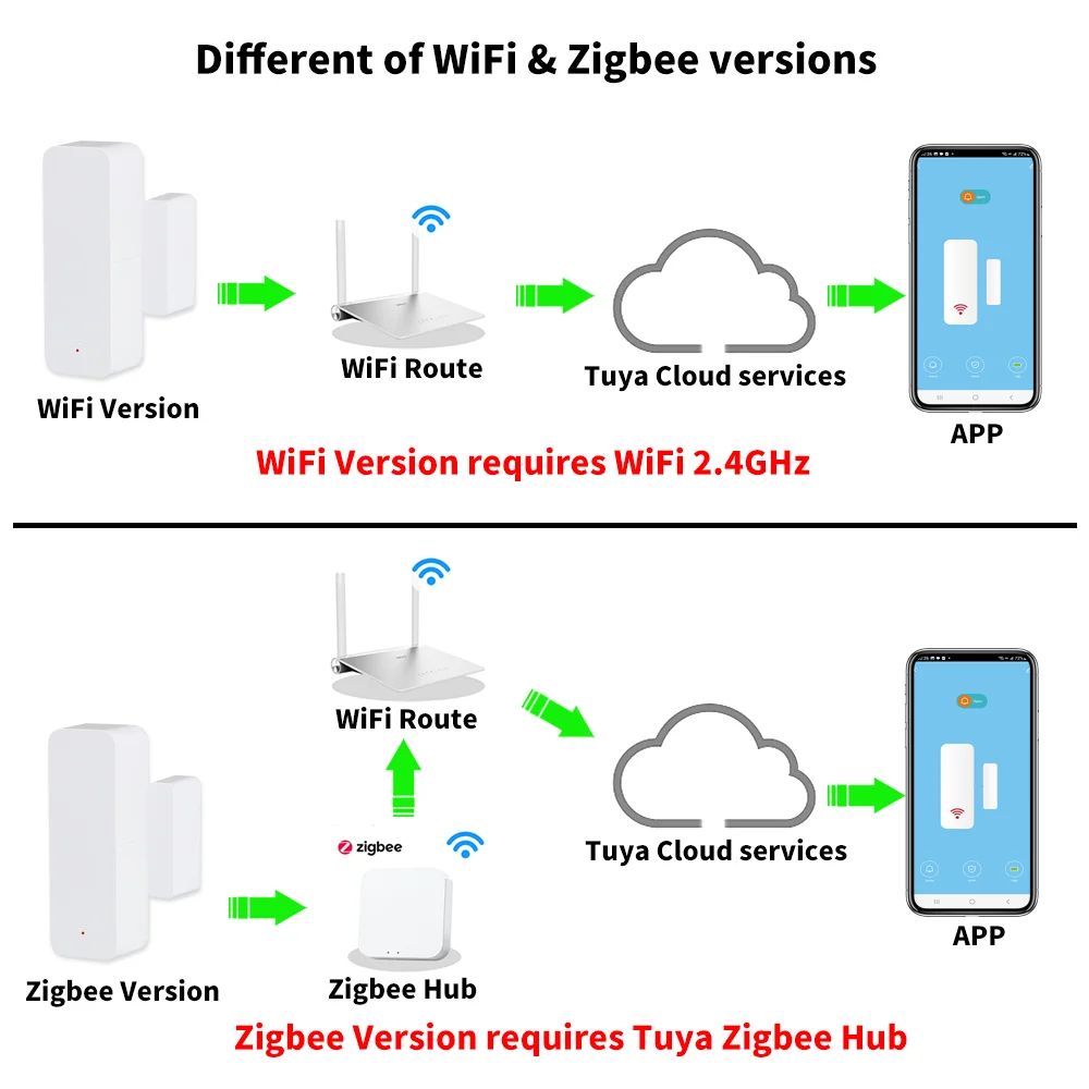 Smart WiFi Zigbee Door Sensor for Home Security & Automation
