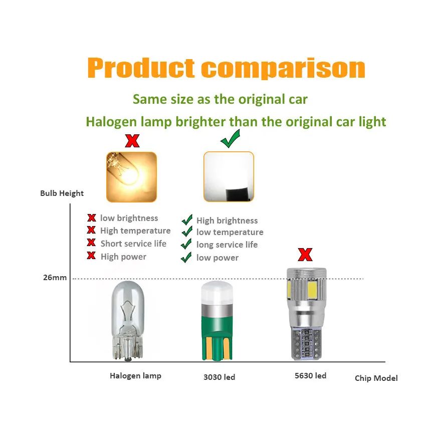 4-Pack T10 W5W 3030 SMD 6000K White LED Interior Dome Bulbs
