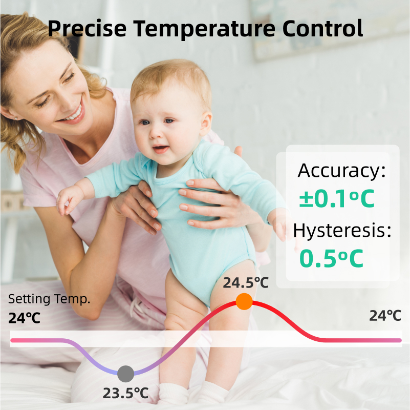 Smart WiFi Thermostat Wireless Temperature Controller, Heating Water Gas Boiler, USB Battery Powered with Alexa, Google