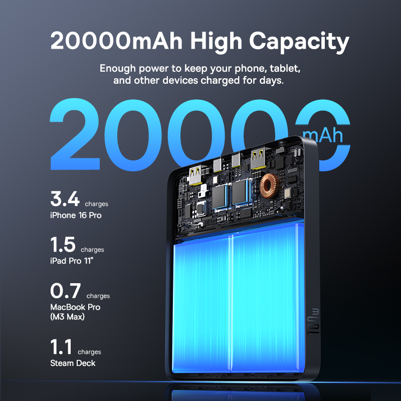 Power Bank, Capacity PD Fast Charging Battery Charger Powerbank For Laptops Travel Use