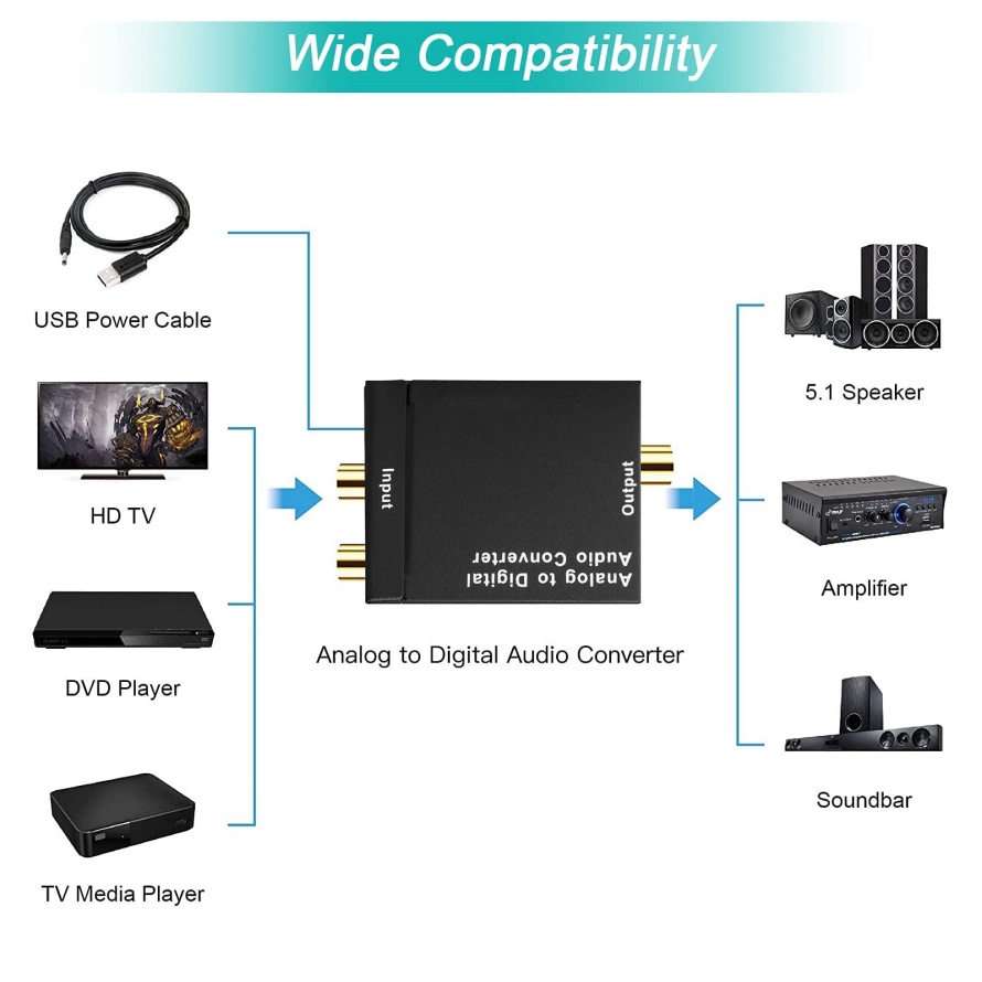 ADC Analog to Digital Audio Converter, RCA to Optical Toslink & Coaxial Adapter Transform Analog L/R