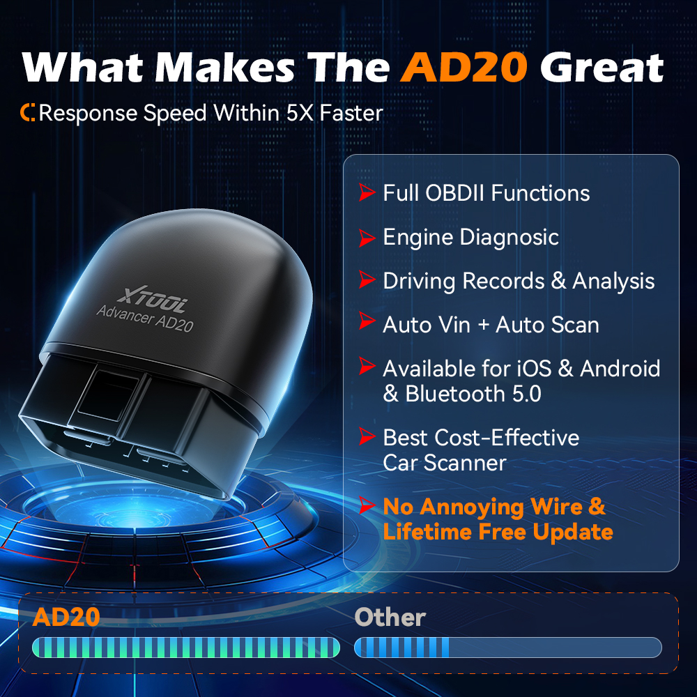 Mini Bluetooth 5.0 OBD2 Scanner Car Diagnostic Tool Full OBD2 Functions Code Reader for Android iOS Vehicle Scan