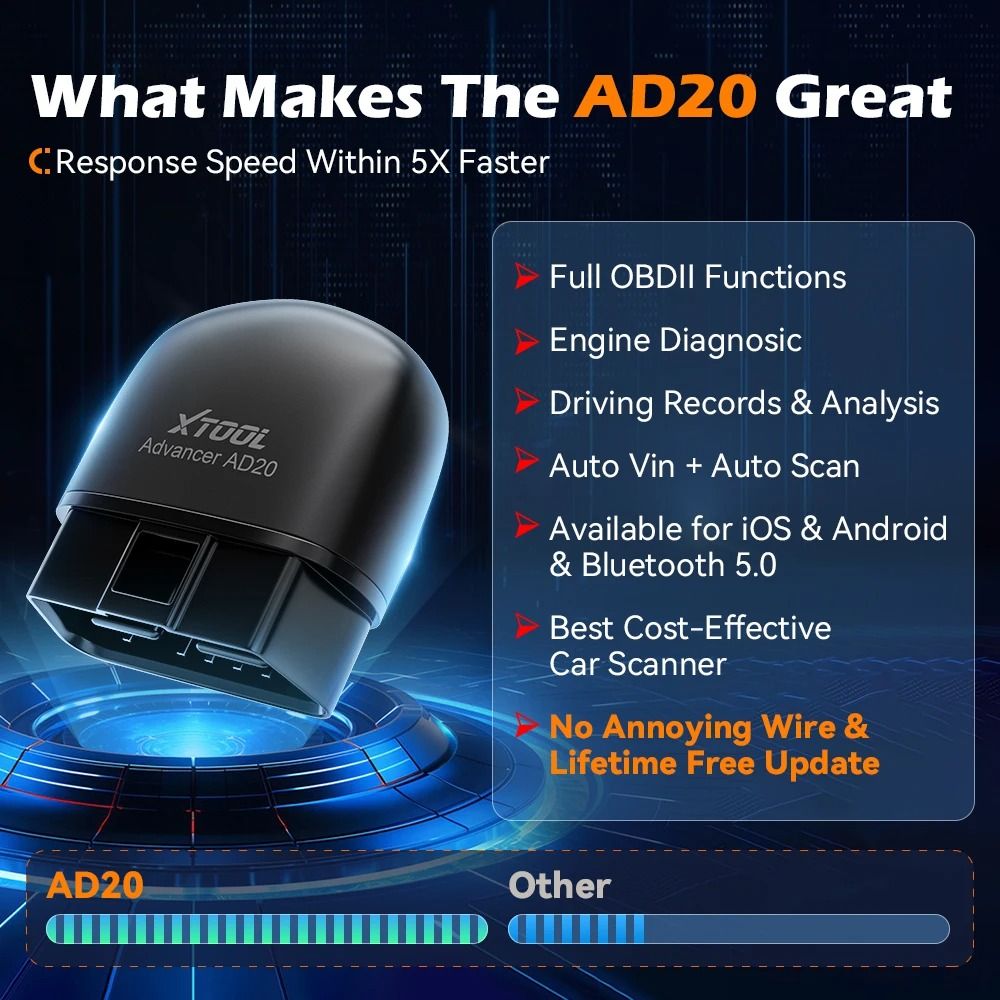 Bluetooth OBD2 Car Scanner Diagnostic Tool with Fault Code Reader