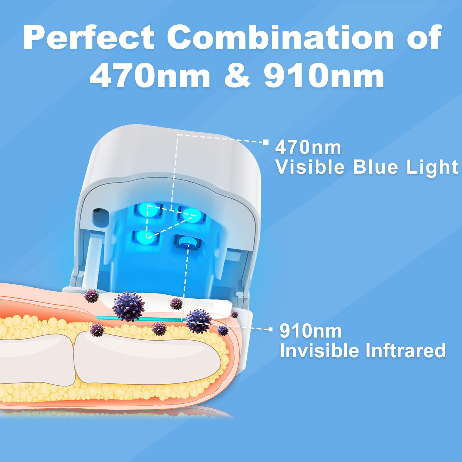 LED Laser Device for Nail Fungus Treatment, Cleaning Onychomycosis, USB Charge, Infrared Light, Nail Salon
