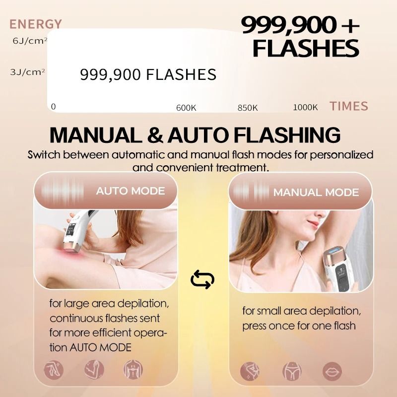 Vancostar IPL Hair Removal Device with Cooling and Skin Care Functions