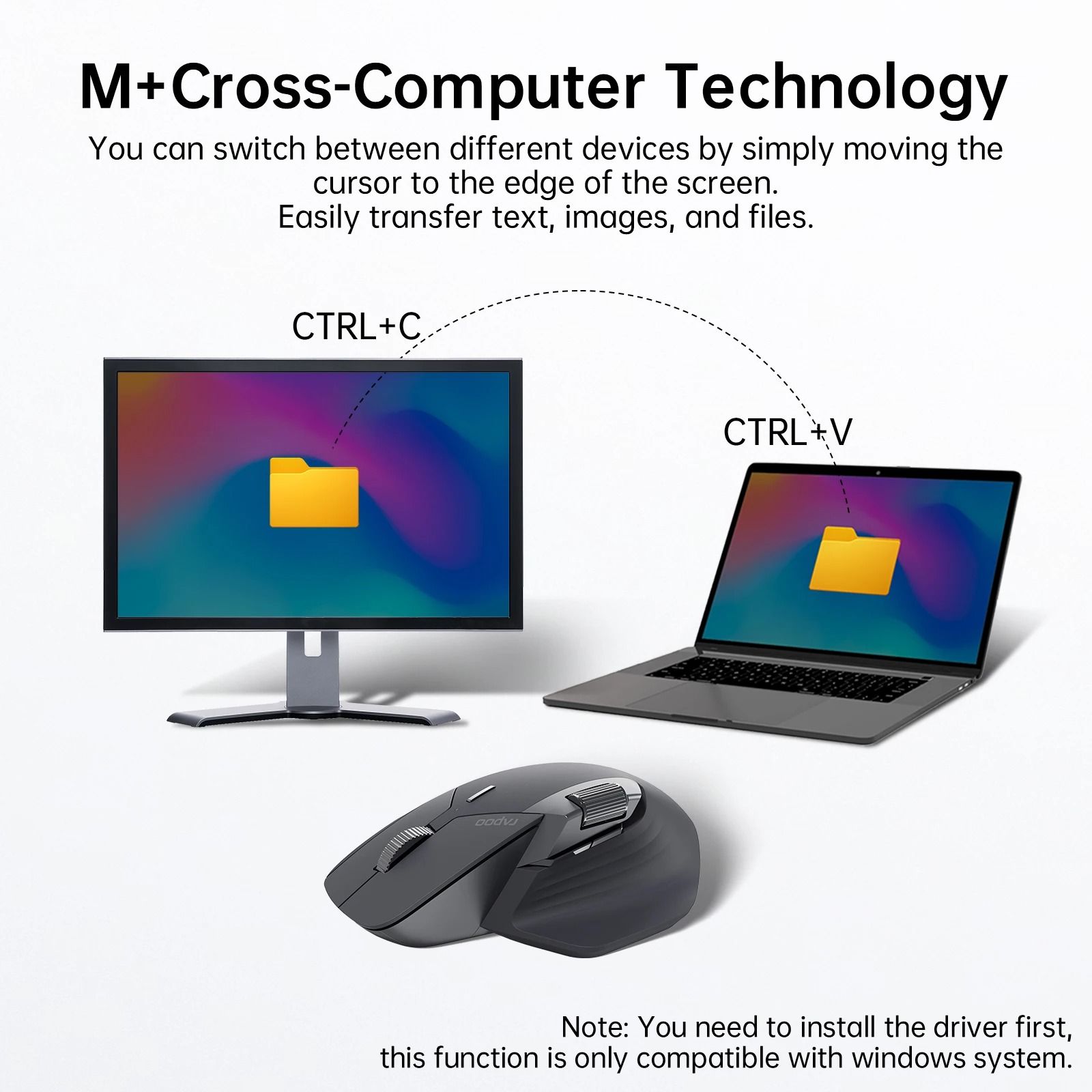 Rechargeable Multi Device Wireless Mouse with 4000 DPI Precision