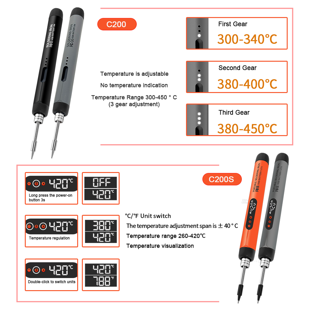 Portable USB Soldering Iron Kit Mini Adjustable Temperature DIY Electronics Tool for Precision Repairs