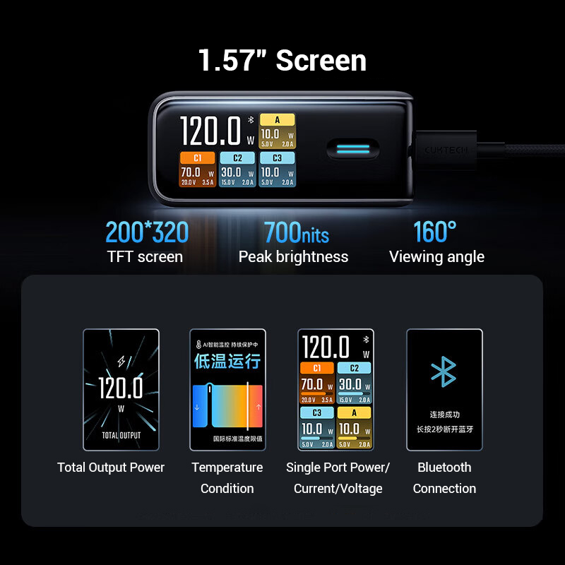 Ultra Super Ports USB-C Charger For Xiaomi, Samsung, MacBook, iPhone Laptop