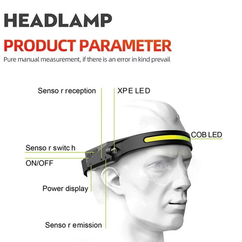 High-Performance Wide-Beam LED Induction Headlamp