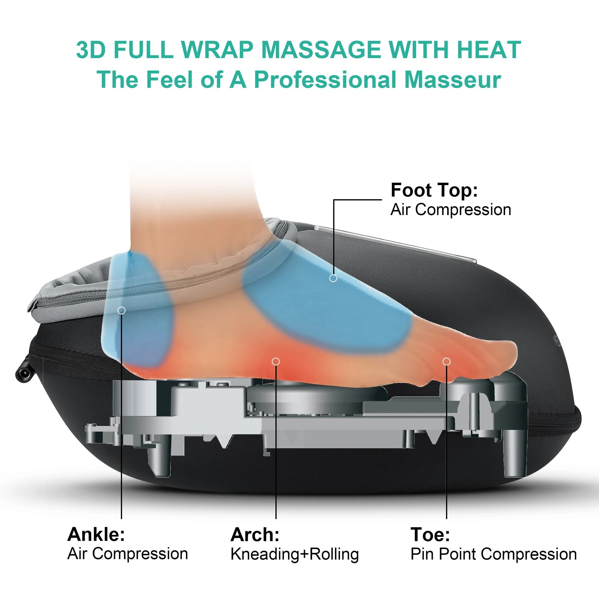 Shiatsu Heat Roller Foot Massager Machine Fully Enveloped Foot Therapy