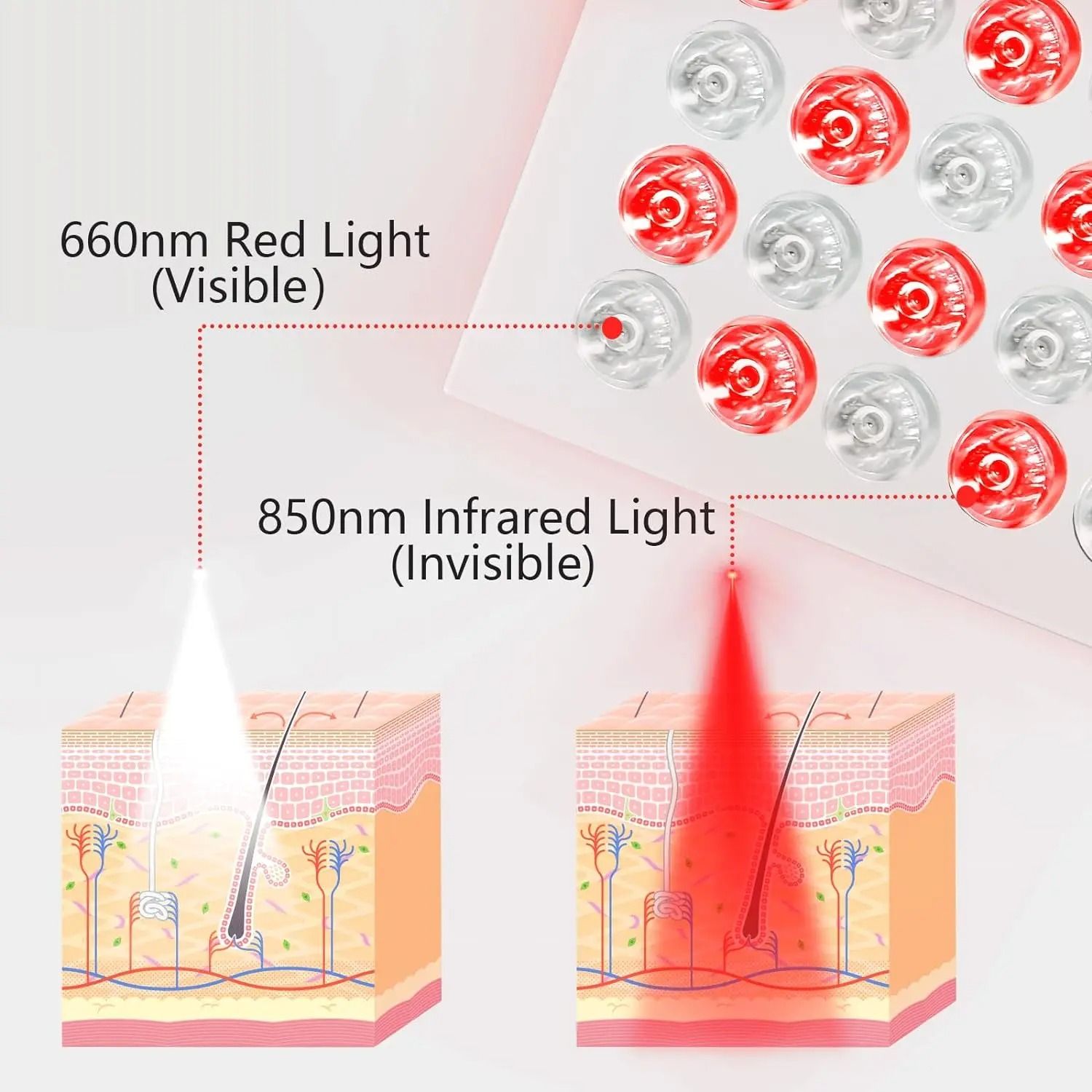Red Light Therapy Panel for Pain Relief and Skin Rejuvenation