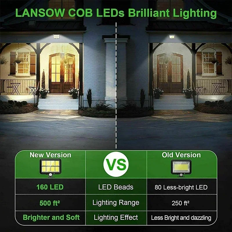 Solar Powered Motion Garden Lights, Waterproof Solar Lamp with Intelligent Modes