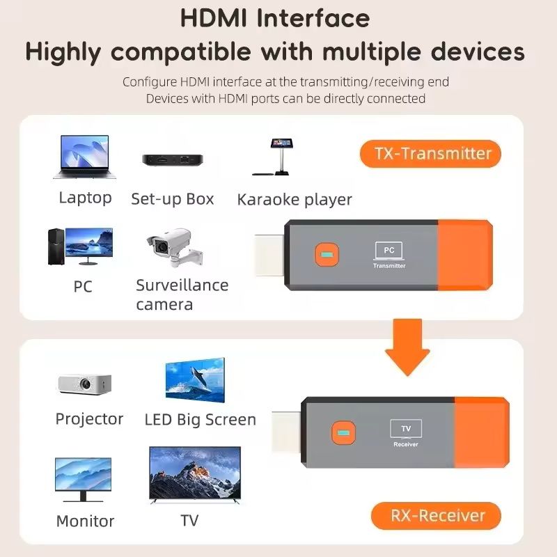 Wireless HDMI Transmitter and Receiver Kit – Stream Video from PC, Laptop, or Camera to TV or Projector Instantly