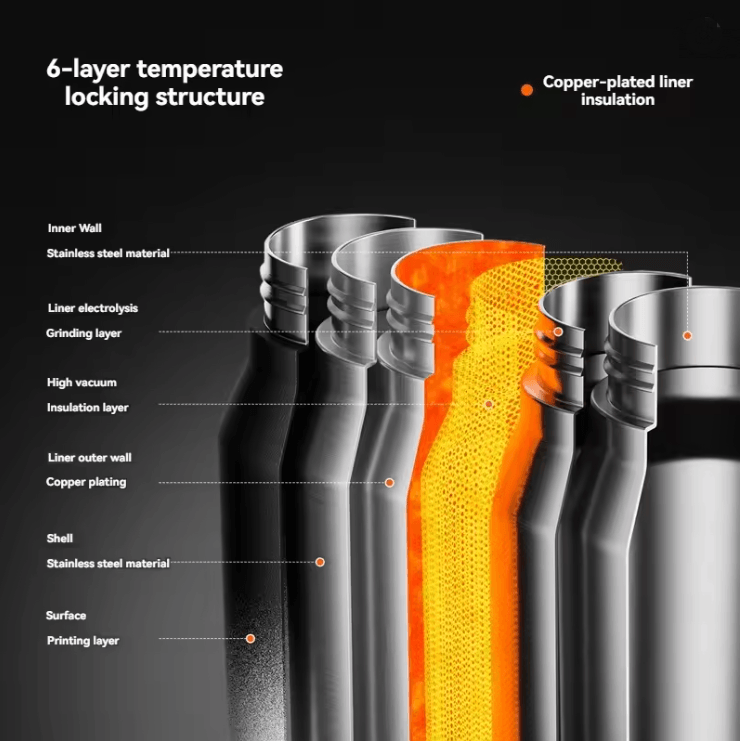 HydroMax 1 5L Insulated Stainless Steel Bottle