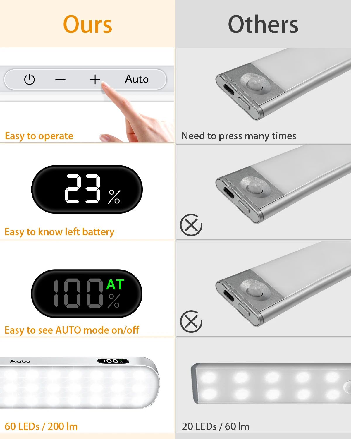Rechargeable LED Cabinet Light Bar