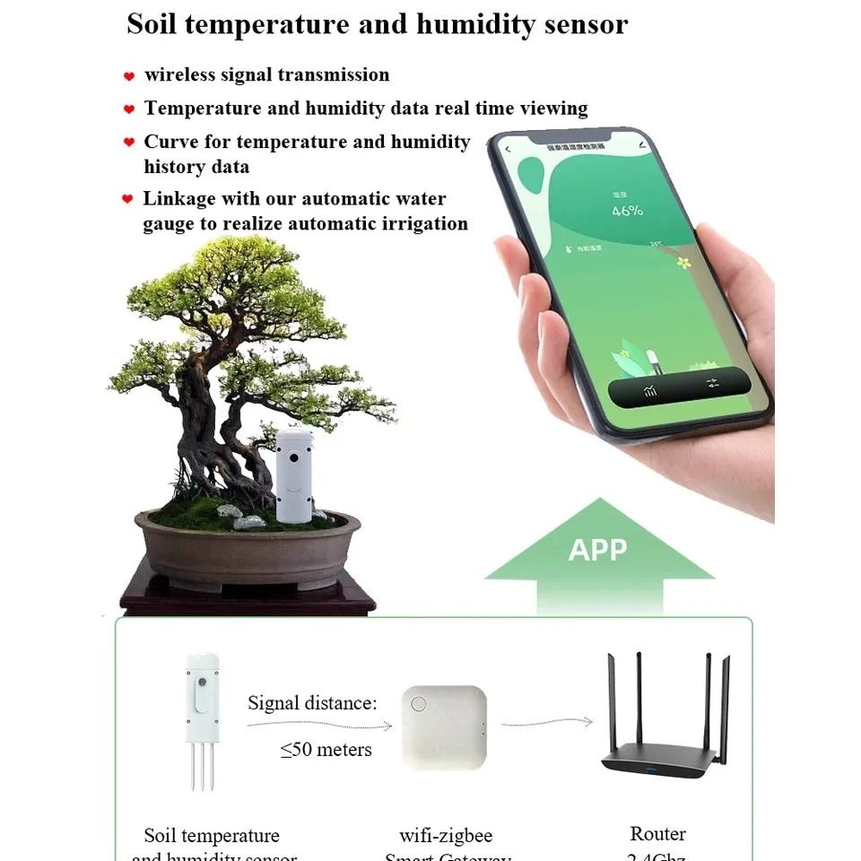 High-Fidelity Zigbee Smart Soil Tester
