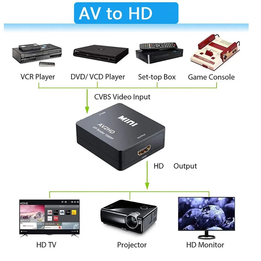 Professional RCA to HDMI Composite Video Converter
