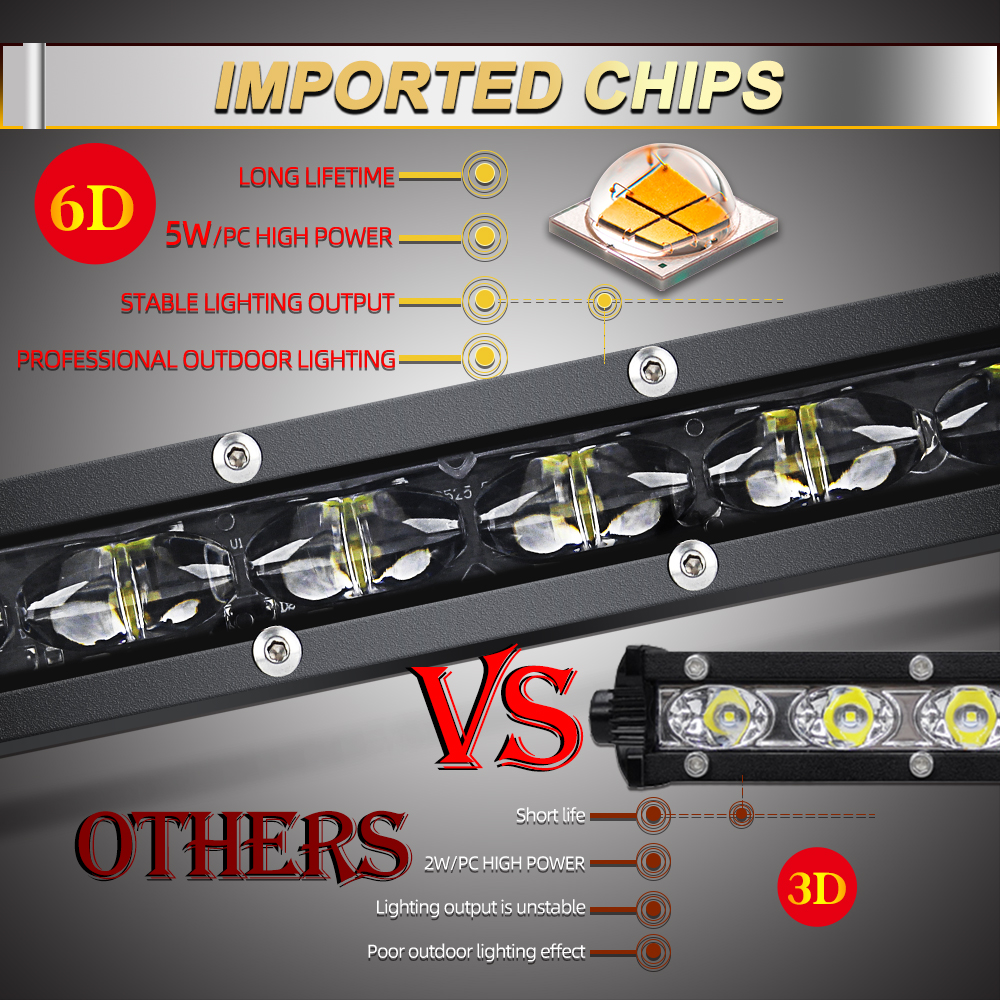 Slim Led Bar LIGHT, Spot Flood Offroad Light Bar for Trucks, Boat, Tractor, and SUV Driving