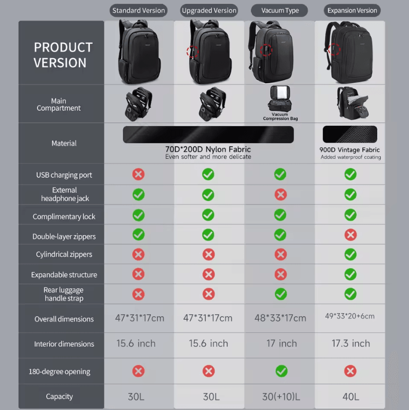 Tigernu Large Capacity Laptop Backpack for Men with Vacuum Compression Design – 14 15.61 7.3 Inch School and Travel Bag
