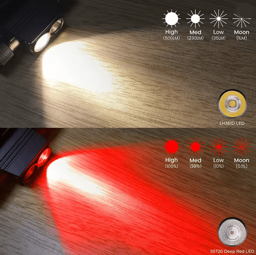 H25LR Rechargeable LED Headlamp with High CRI and Deep Red Light for Outdoor and Night Use