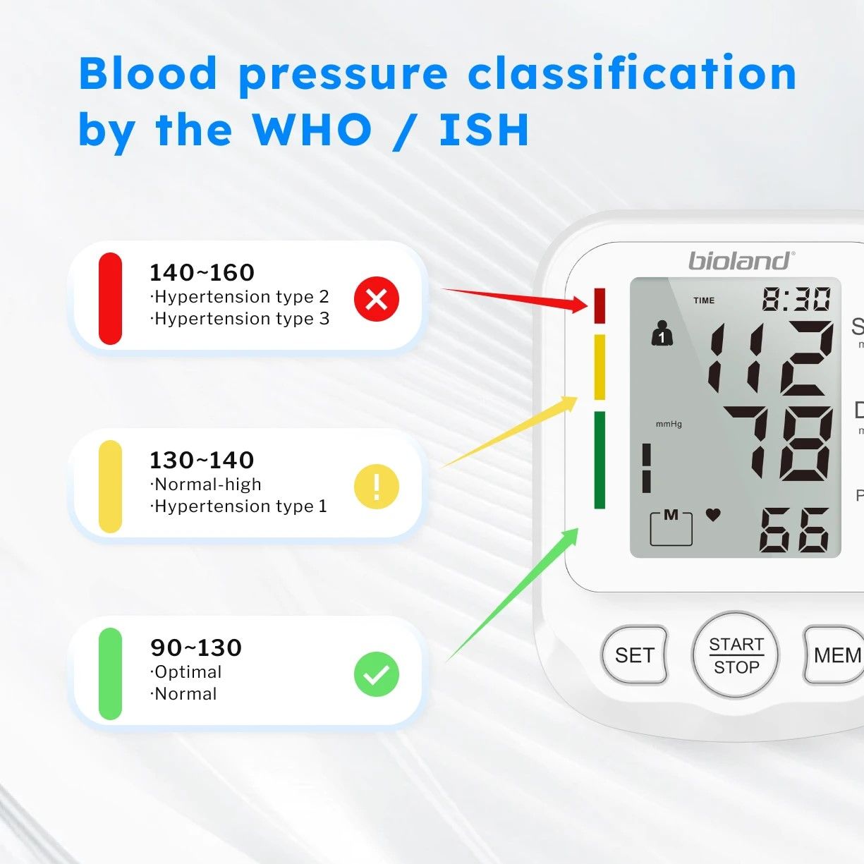 Bioland 2005 Automatic Upper-Arm Blood Pressure Monitor, Home Digital Blood Pressure Machine