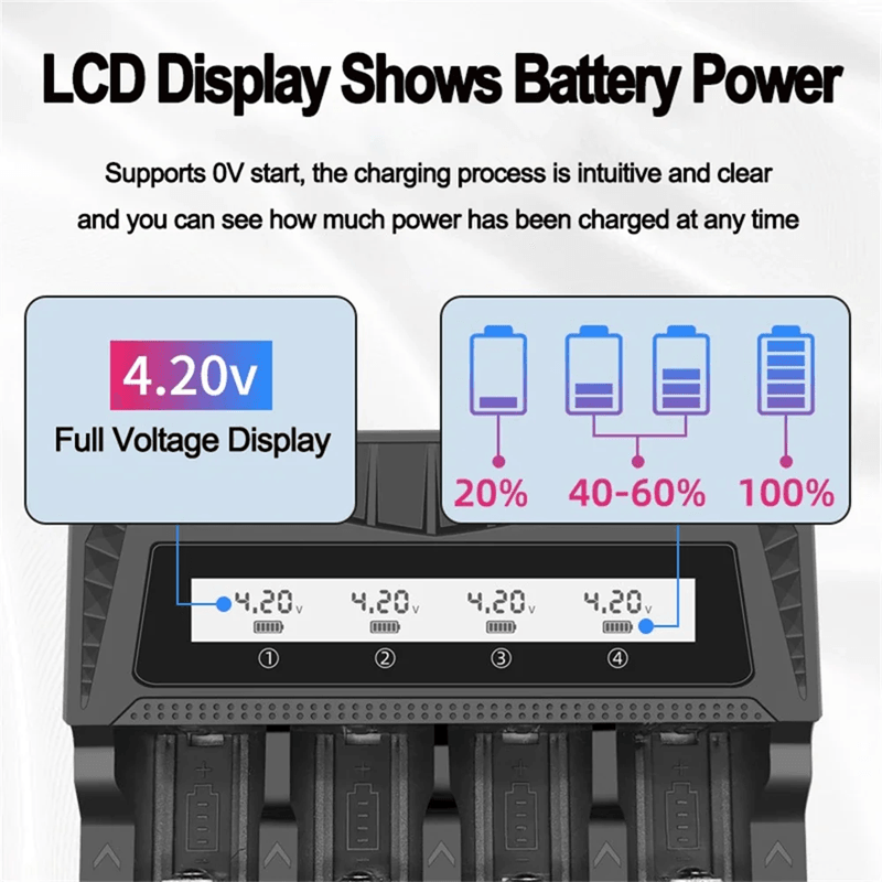 Intelligent LCD Battery Charger for 18650 AA and AAA Batteries