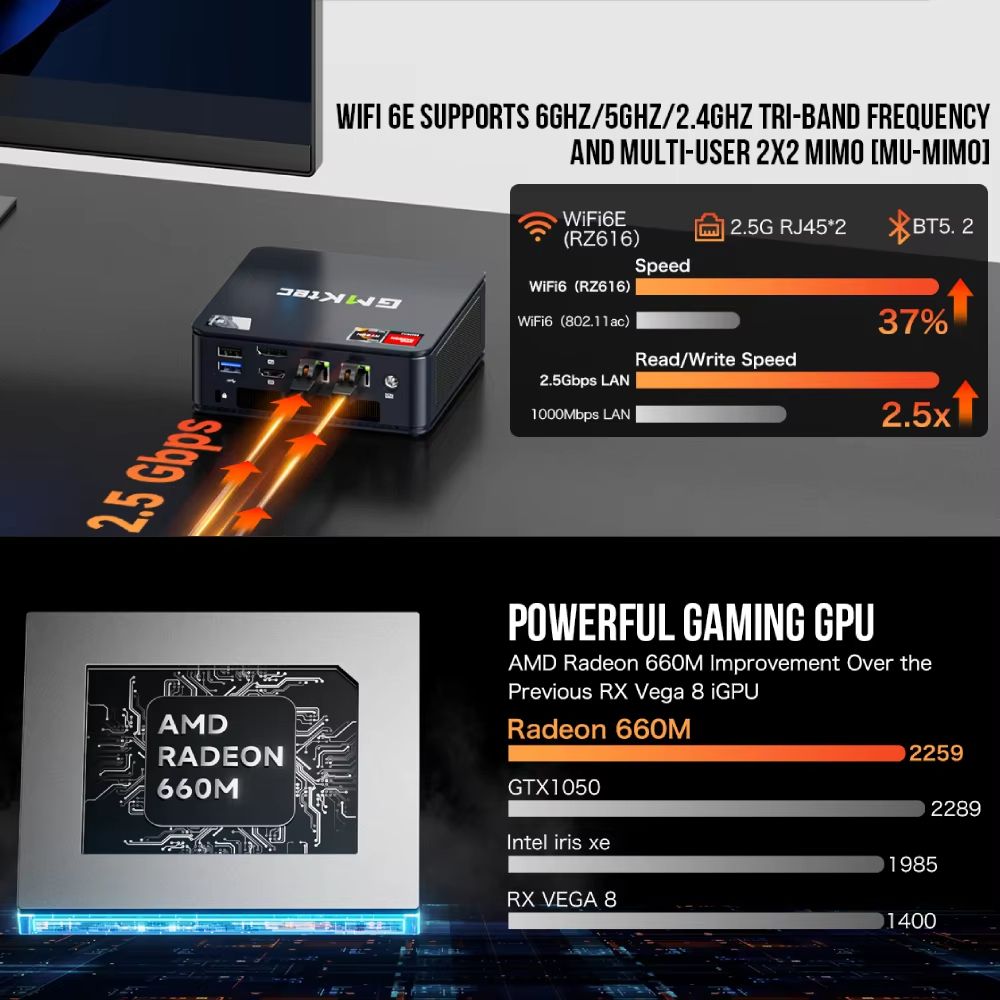 GMKtec M6 Mini PC – AMD Ryzen 5 6600H, 16GB DDR5 RAM, 512GB SSD, WiFi 6, Compact Desktop Computer for Work & Gaming