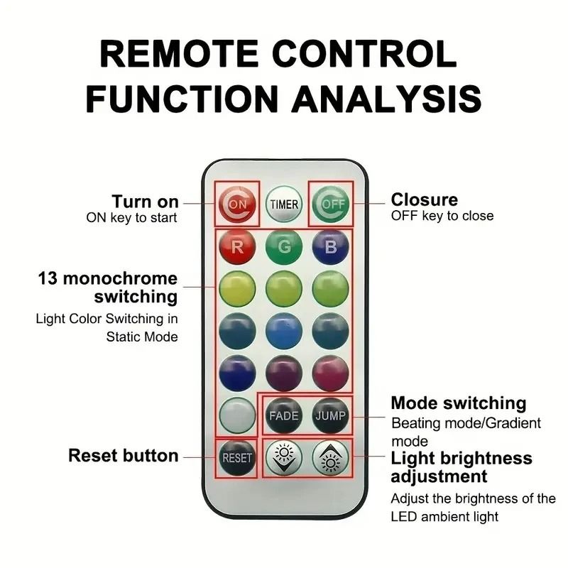 Wireless Adhesive LED Interior Ambient Light for Car and Bicycle