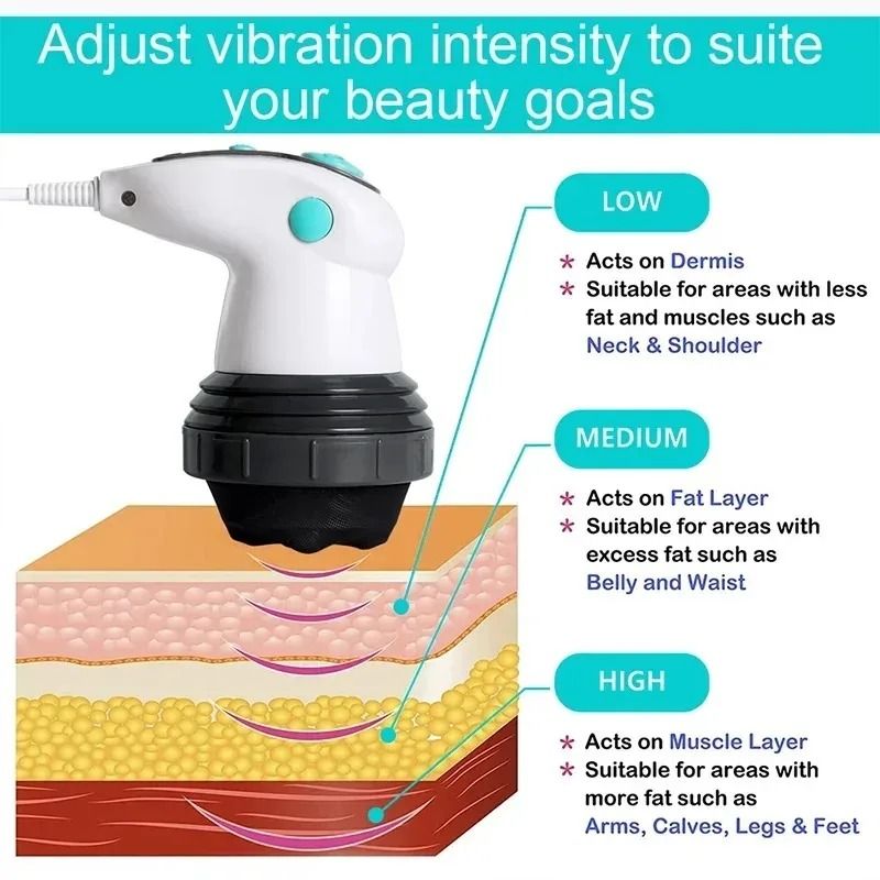Electric Body Slimming Massager Handheld Infrared Massager for Arm Leg Hip Belly Fat Remover