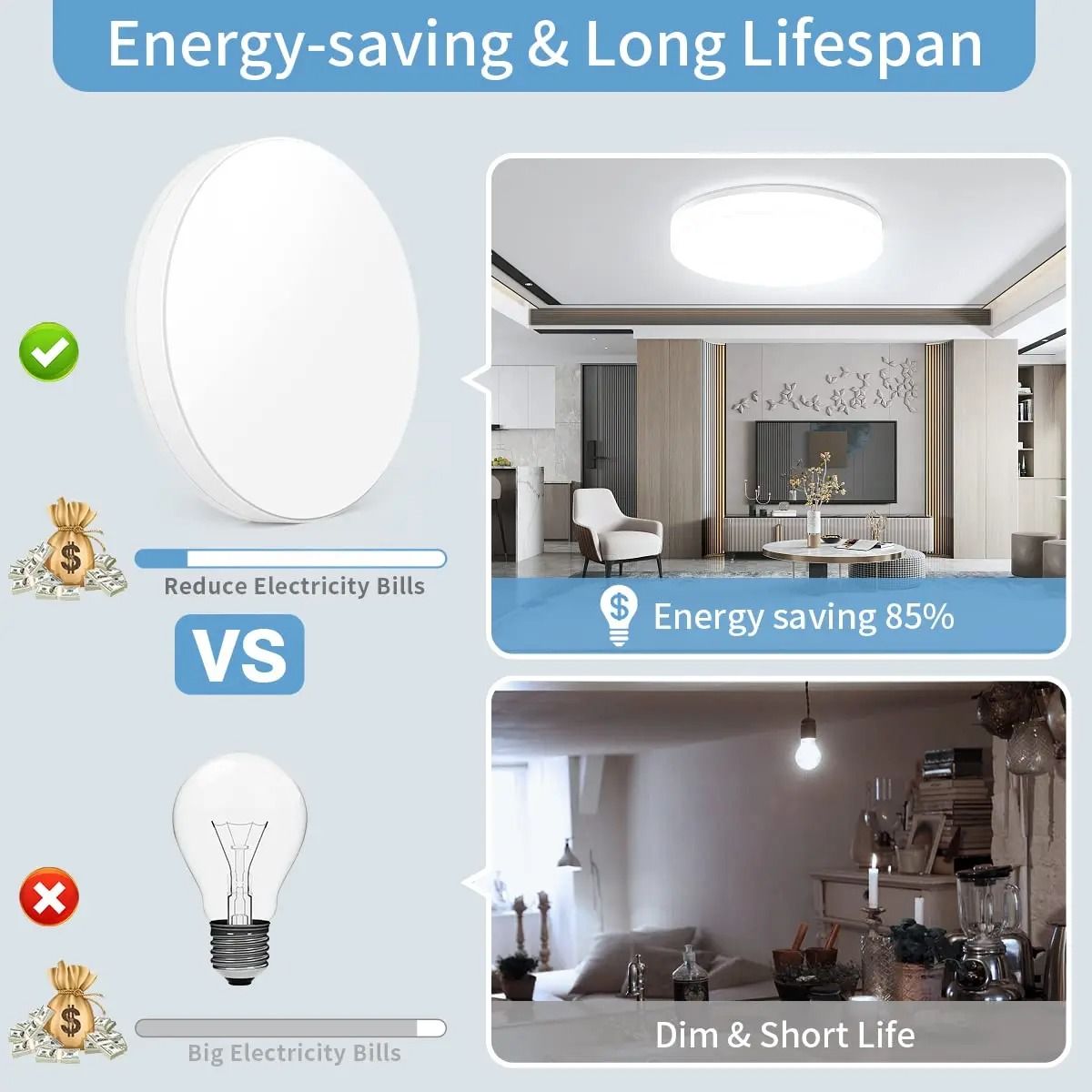 Modern Round LED Ceiling Light Energy Efficient Flush Mount Fixture