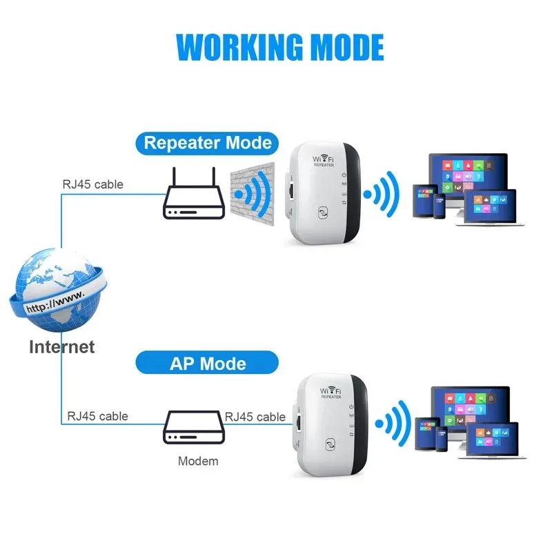 300 Mbps Wireless Wi-Fi Repeater and Range Extender with RJ45 Network Adapter Support